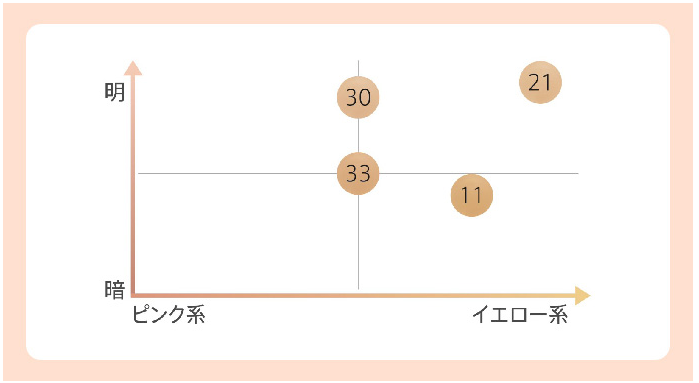 濃いシミ、クマなどをひと塗りで簡単カバー☆SNSで話題の「SC